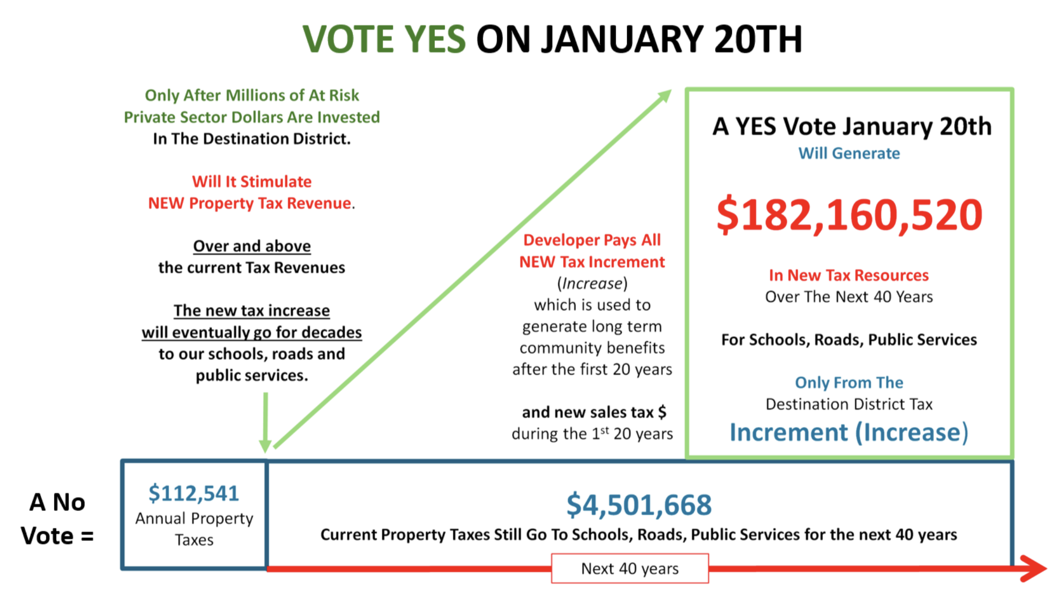 Economic impact illustration