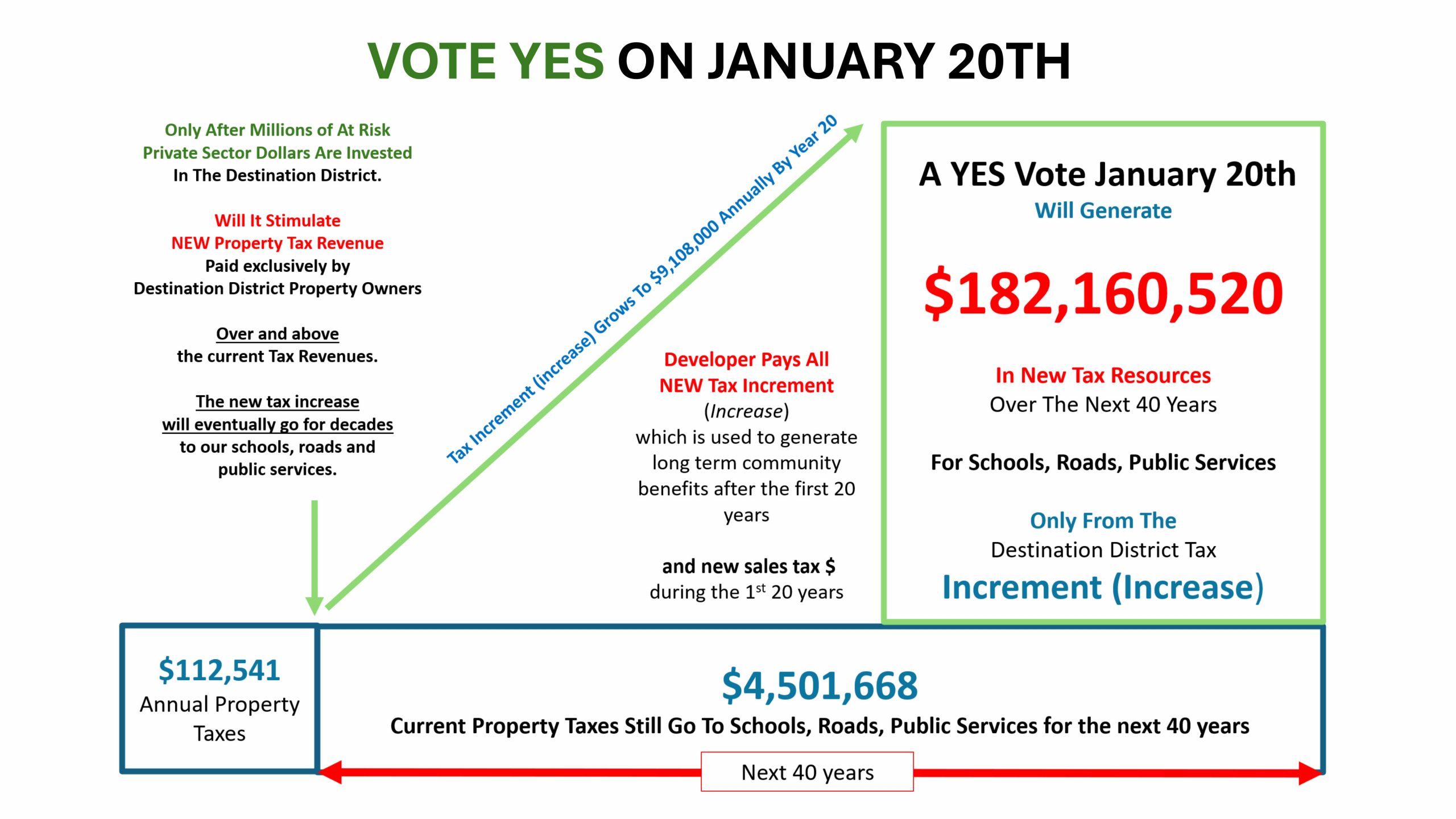 Economic development illustration